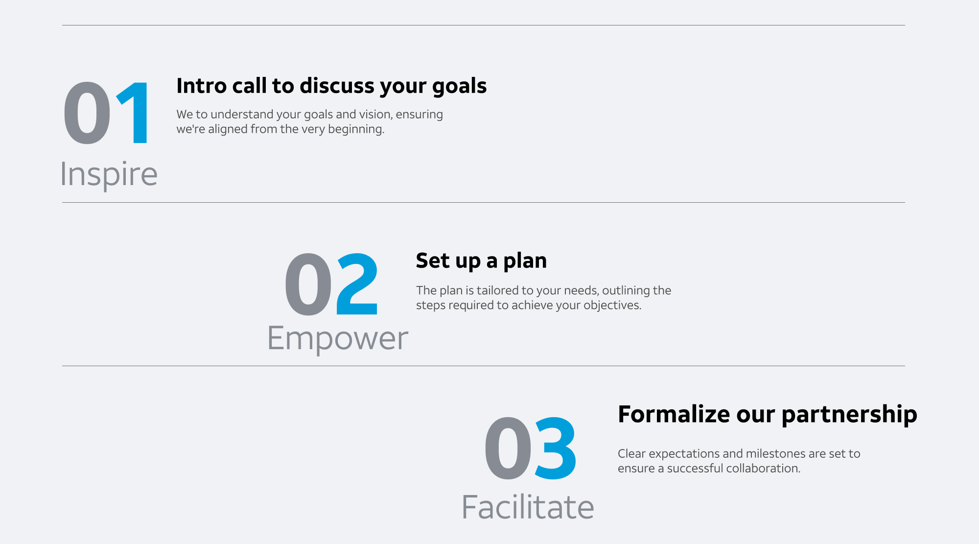 Infographic describing partnership with MVNX - text reads "01 Inspire Intro call to discuss your goals We to understand your goals and vision, ensuring we're aligned from the very beginning. 02 Empower Set up a plan The plan is tailored to your needs, outlining the steps required to achieve your objectives. 03 Facilitate Formalize our partnership Clear expectations and milestones are set to ensure a successful collaboration"